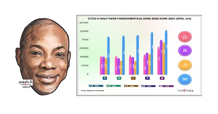 GTCO 5 HALF-YEAR FUNDAMENTALS JUNE 2020-JUNE 2024 (N'bn, trn)