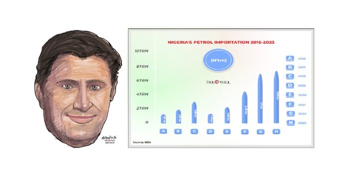 NIGERIA'S PETROL IMPORTATION 2016-2023