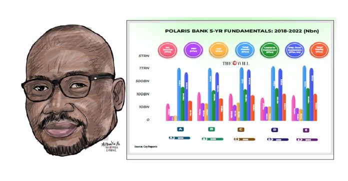 POLARIS BANK 5-YR FUNDAMENTALS 2018-2022 POLARIS BANK 5-YR FUNDAMENTALS 2018-2022
