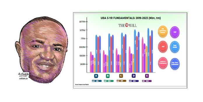 UBA 5-YR FUNDAMENTALS 2019-2023