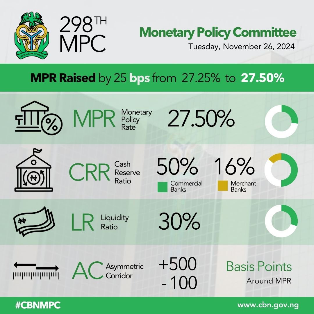 Interest Rate