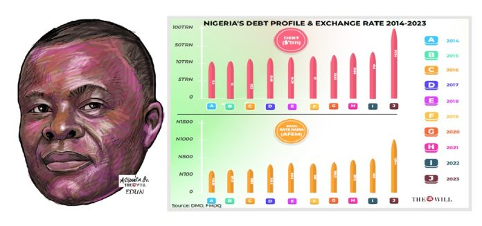 NIGERIA'S DEBT PROFILE & EXCHANGE RATE 2014-2023 NIGERIA'S DEBT PROFILE & EXCHANGE RATE 2014-2023