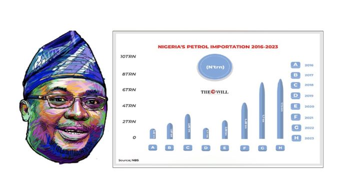 NIGERIA'S PETROL IMPORTATION 2016 2023 NIGERIA'S PETROL IMPORTATION 2016 2023