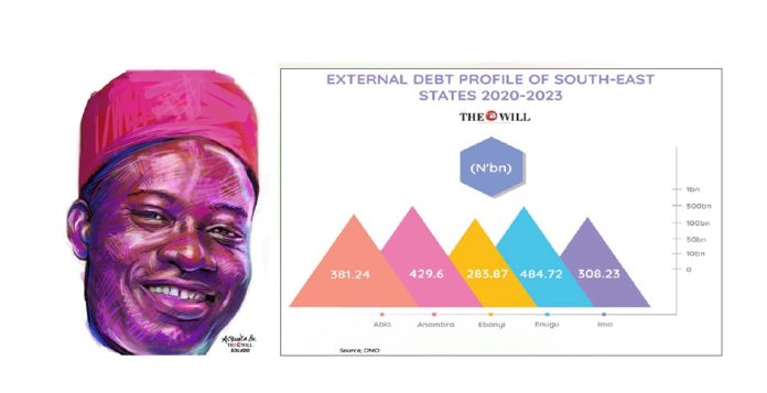 external debt of south east