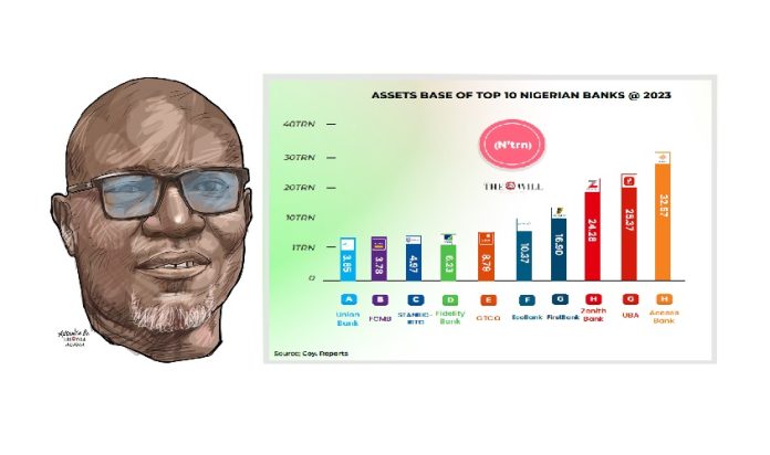 ASSETS BASE OF TOP 10 NIGERIAN BANKS @ 2023