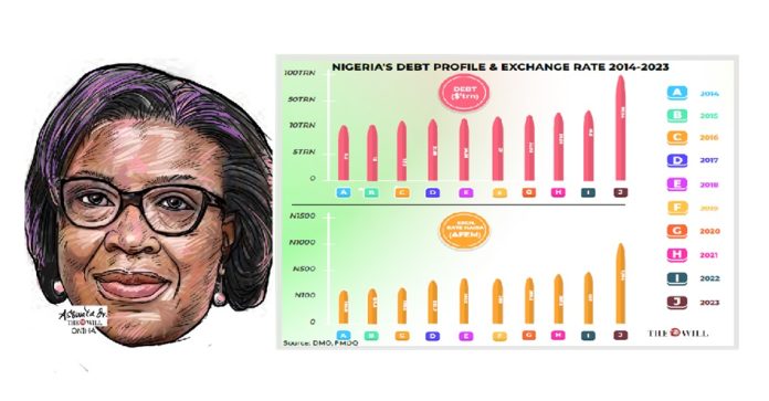 NIGERIA'S DEBT PROFILE & EXCHANGE RATE 2014-2023 NIGERIA'S DEBT PROFILE & EXCHANGE RATE 2014-2023