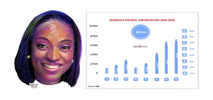 NIGERIA'S PETROL IMPORTATION 2016-2023 NIGERIA'S PETROL IMPORTATION 2016-2023