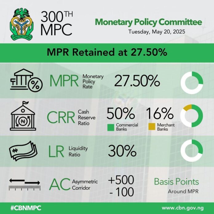 CBN MPC CBN