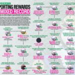 OPINION: Beyond The Podium: Investing In Nigeria’s Sporting Future