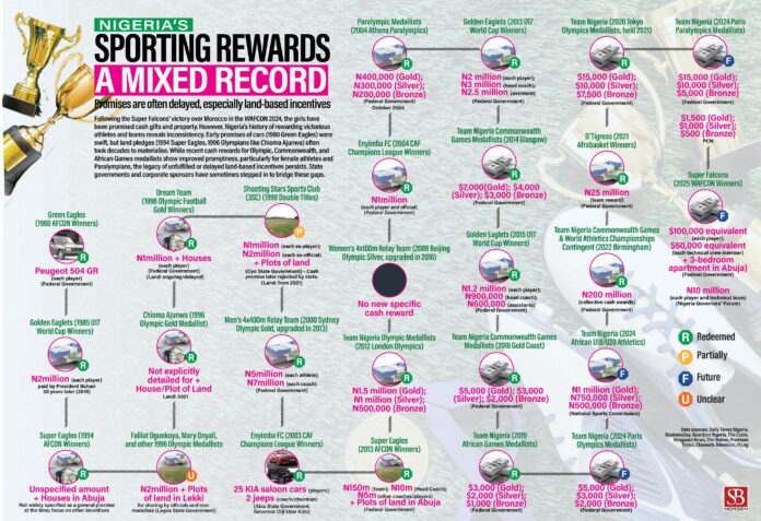 Sport