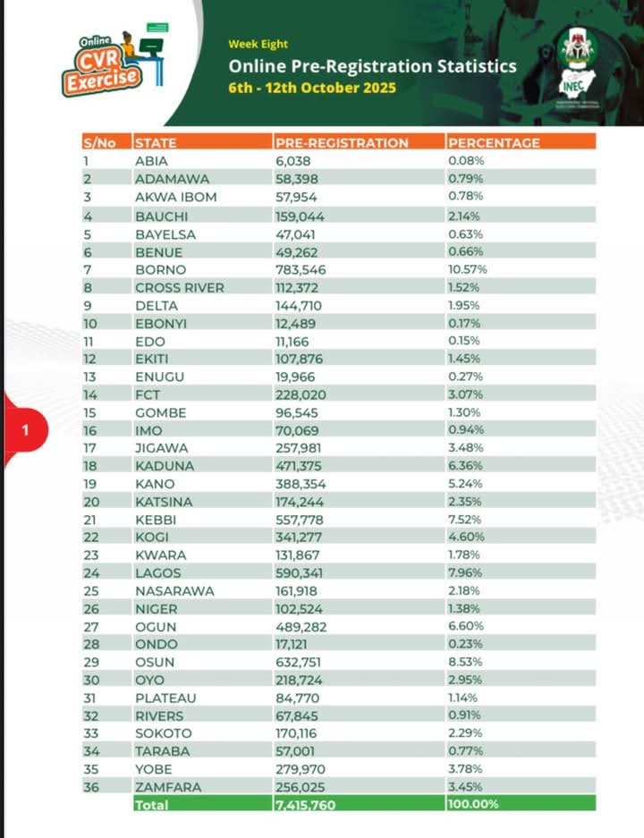 INEC Pre-Registration - THEWILL NEWS MEDIA Pre-Registration