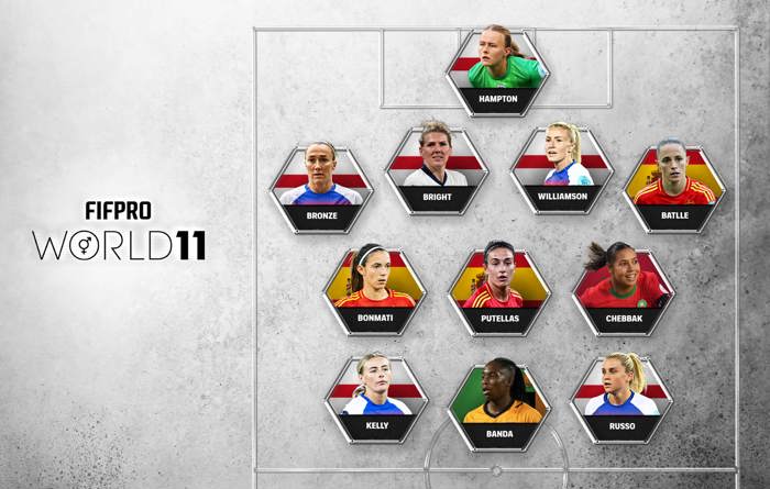 FIFPRO Female World XI 2025 - THEWILL NEWS MEDIA FIFPRO Female World XI 2025