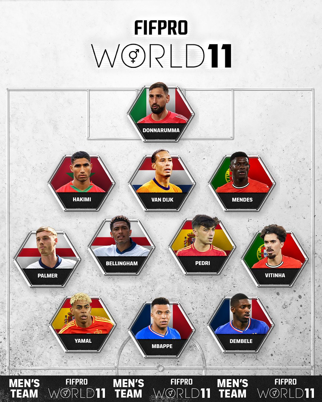 FIFPRO World XI 2025 - THEWILL NEWS MEDIA FIFPRO World XI 2025