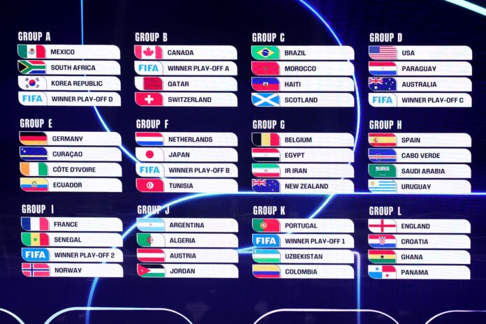 2026 World Cup Draw