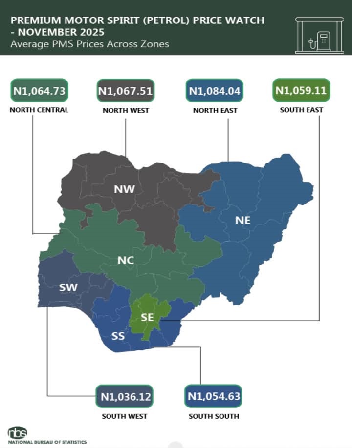 Petrol Retail Price