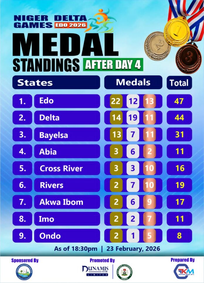 Niger Delta Games Niger Delta Games