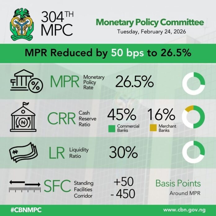 Cbn Mpc