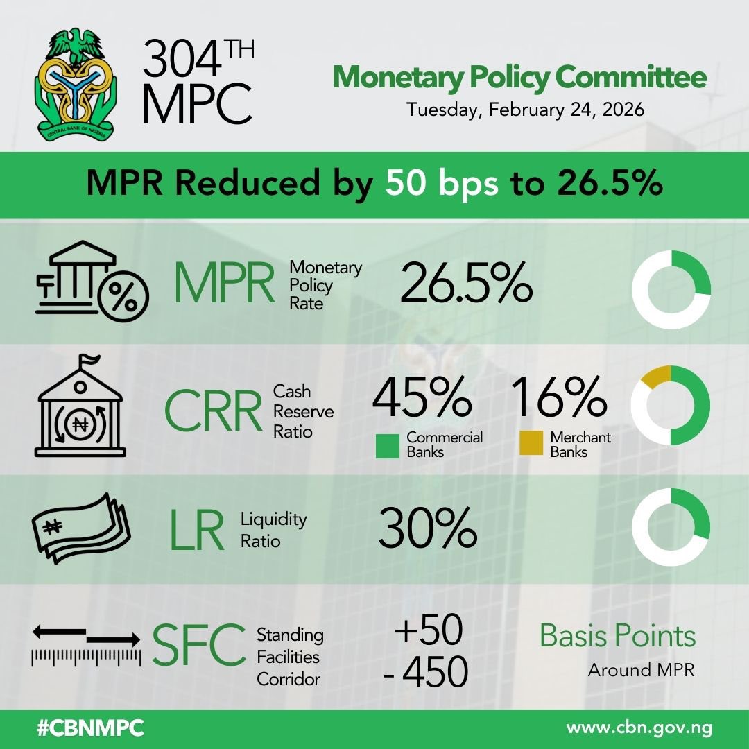 Cbn Mpc