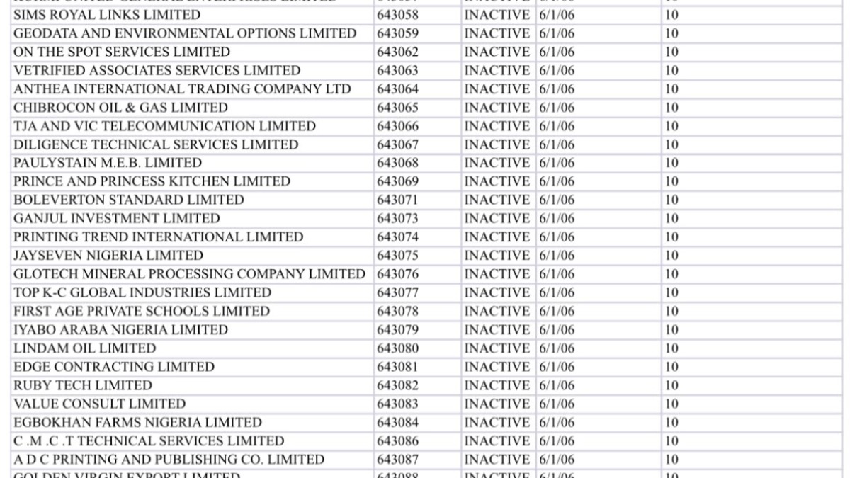 A representation of Delisted companies - THEWILL NEWS MEDIA List of company names with their codes and INACTIVE status as of 6/1/06 (shows names, code numbers, status INACTIVE, date and a trailing 10).