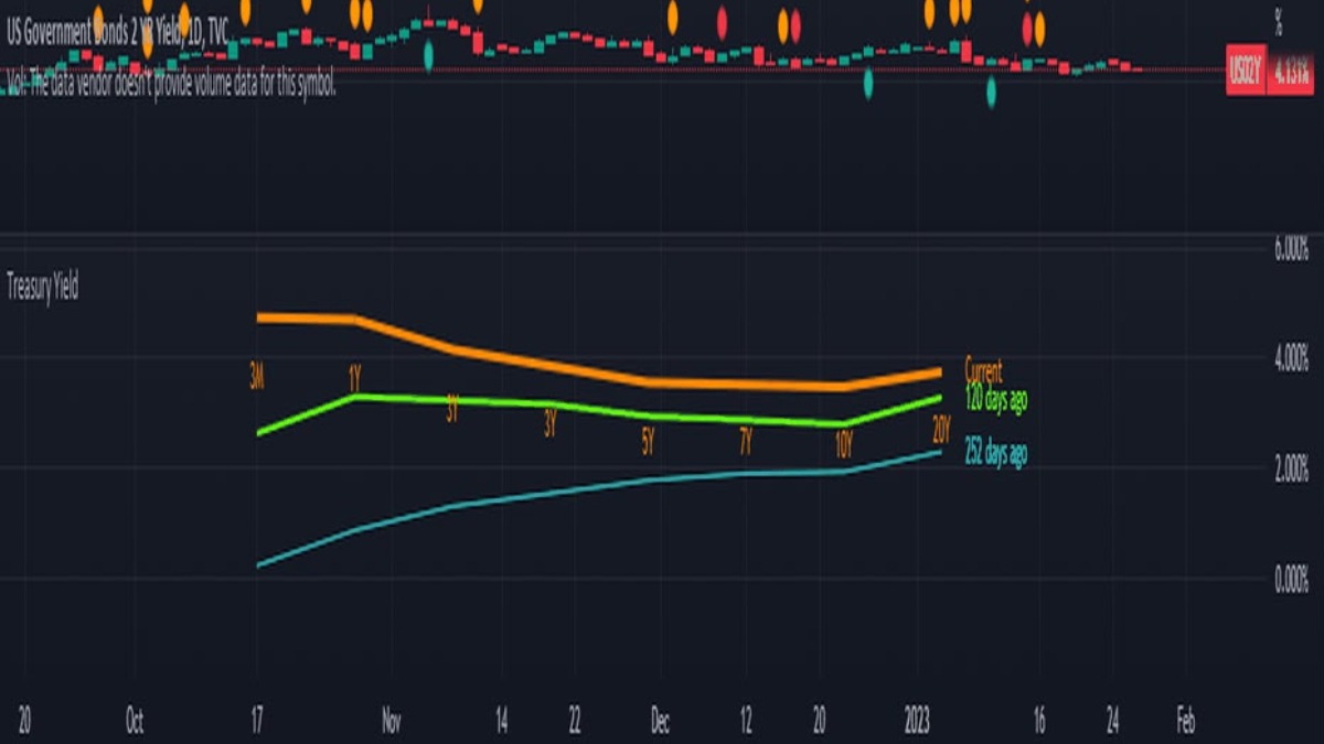 A representation of fixed-income trading dashboard - THEWILL NEWS MEDIA