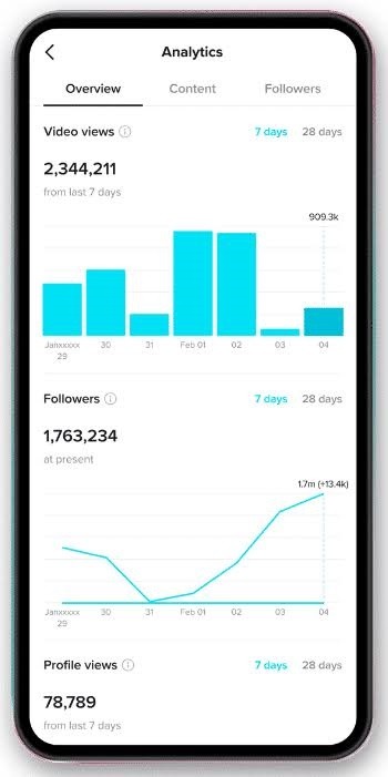 Content creating stats - THEWILL NEWS MEDIA Content creating stats