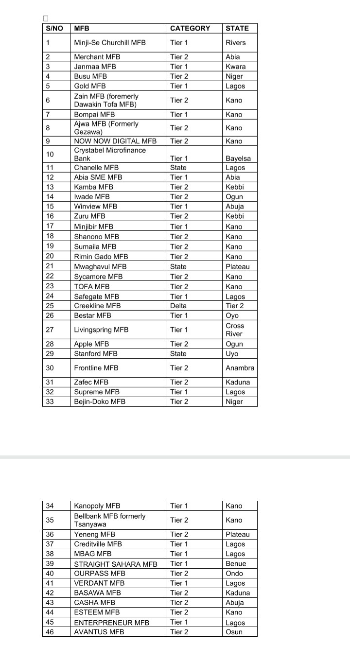 Table listing 46 microfinance banks (MFBs) with serial number, name, tier (Tier 1 or 2), and state.